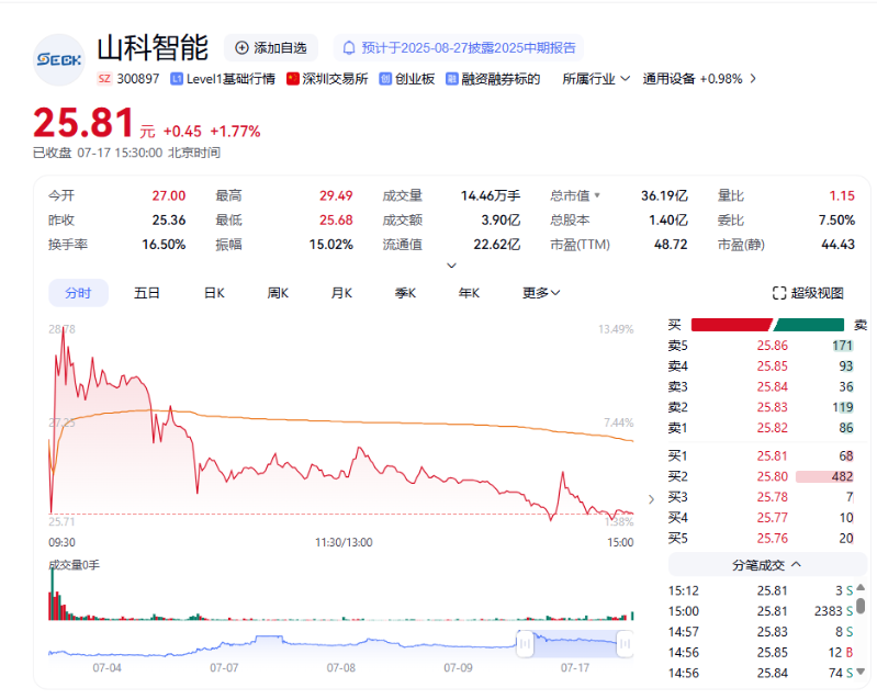 山科智能